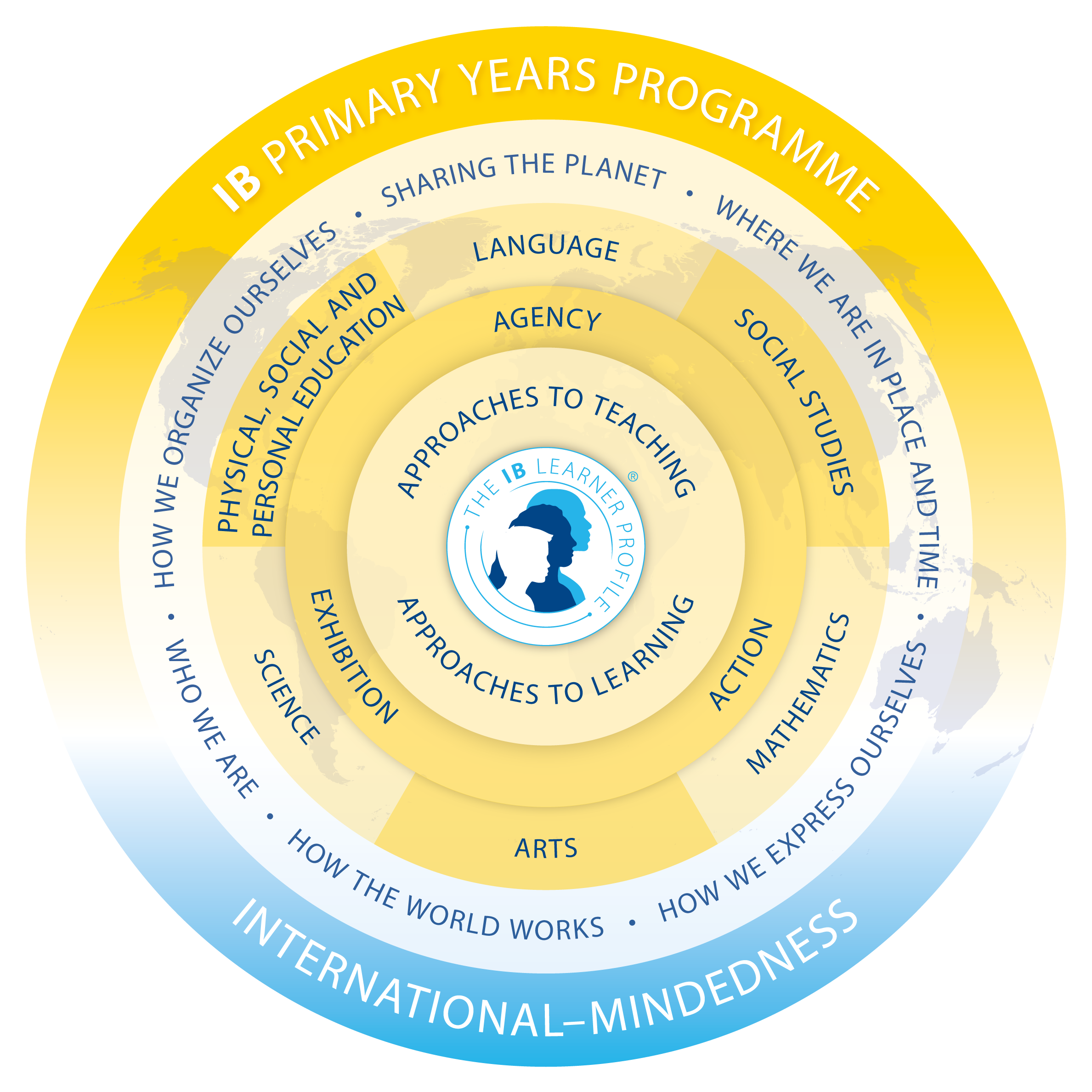 pyp-model-en(1).png